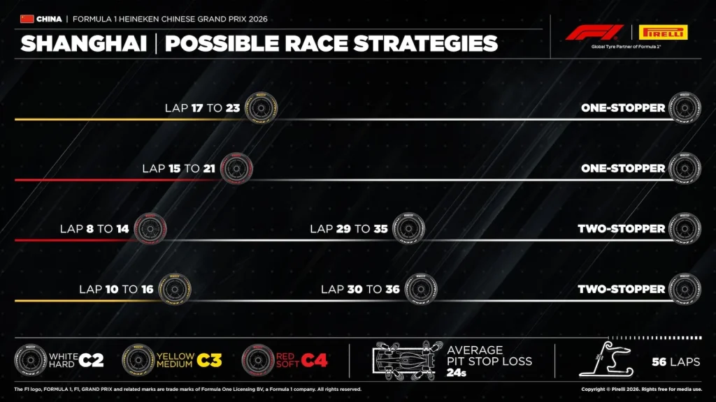 F1: Pirelli aponta estratégia ideal e abre dúvida para o GP da China