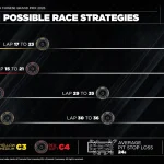 F1: Pirelli points out ideal strategy and raises questions for the Chinese GP