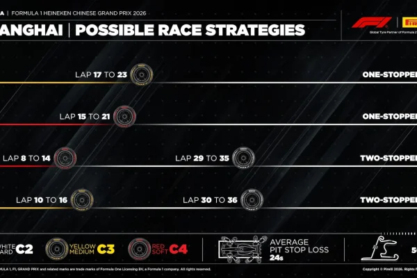 F1: Pirelli points out ideal strategy and raises questions for the Chinese GP