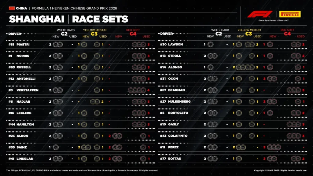 F1: Pirelli aponta estratégia ideal e abre dúvida para o GP da China