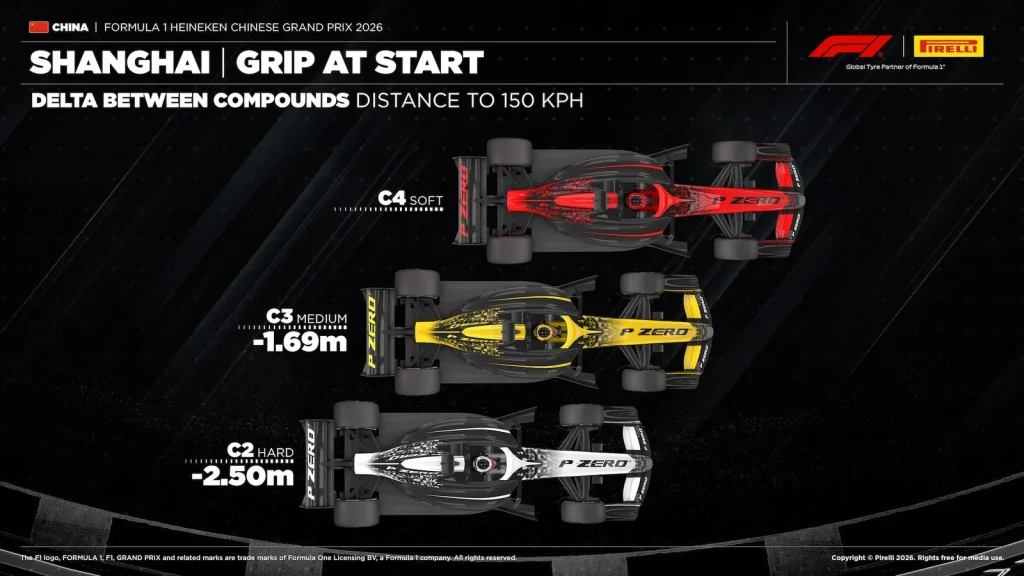 F1: Pirelli aponta estratégia ideal e abre dúvida para o GP da China