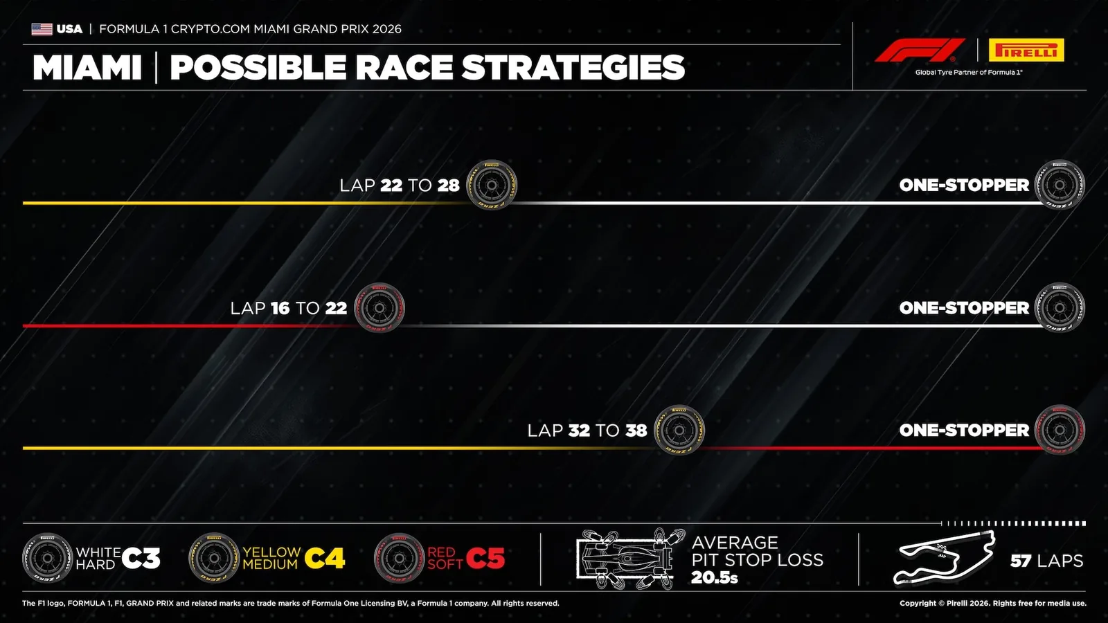 F1: Strategies indicate an open race at the Miami GP