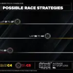 F1: Rain could change strategy for the 2026 Canadian GP