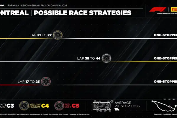 F1: Rain could change strategy for the 2026 Canadian GP
