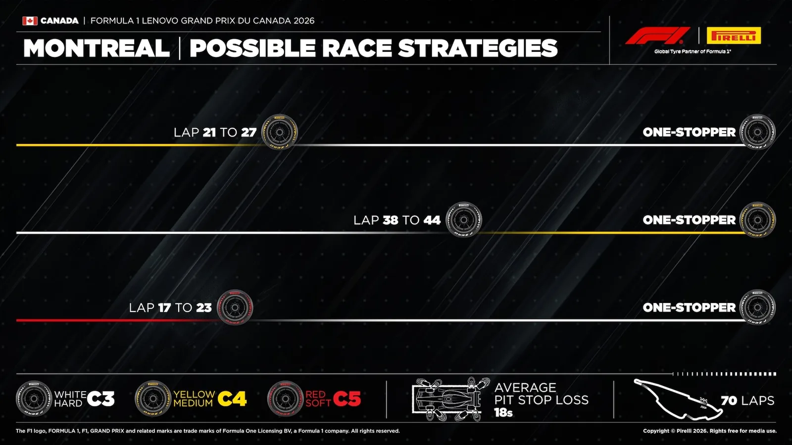 F1: Rain could change strategy for the 2026 Canadian GP