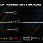 F1: Pirelli suggests ideal strategy for the Monaco GP 2026