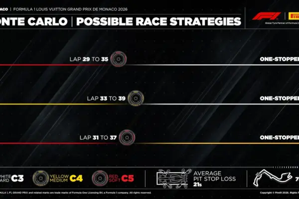 F1: Pirelli suggests ideal strategy for the Monaco GP 2026