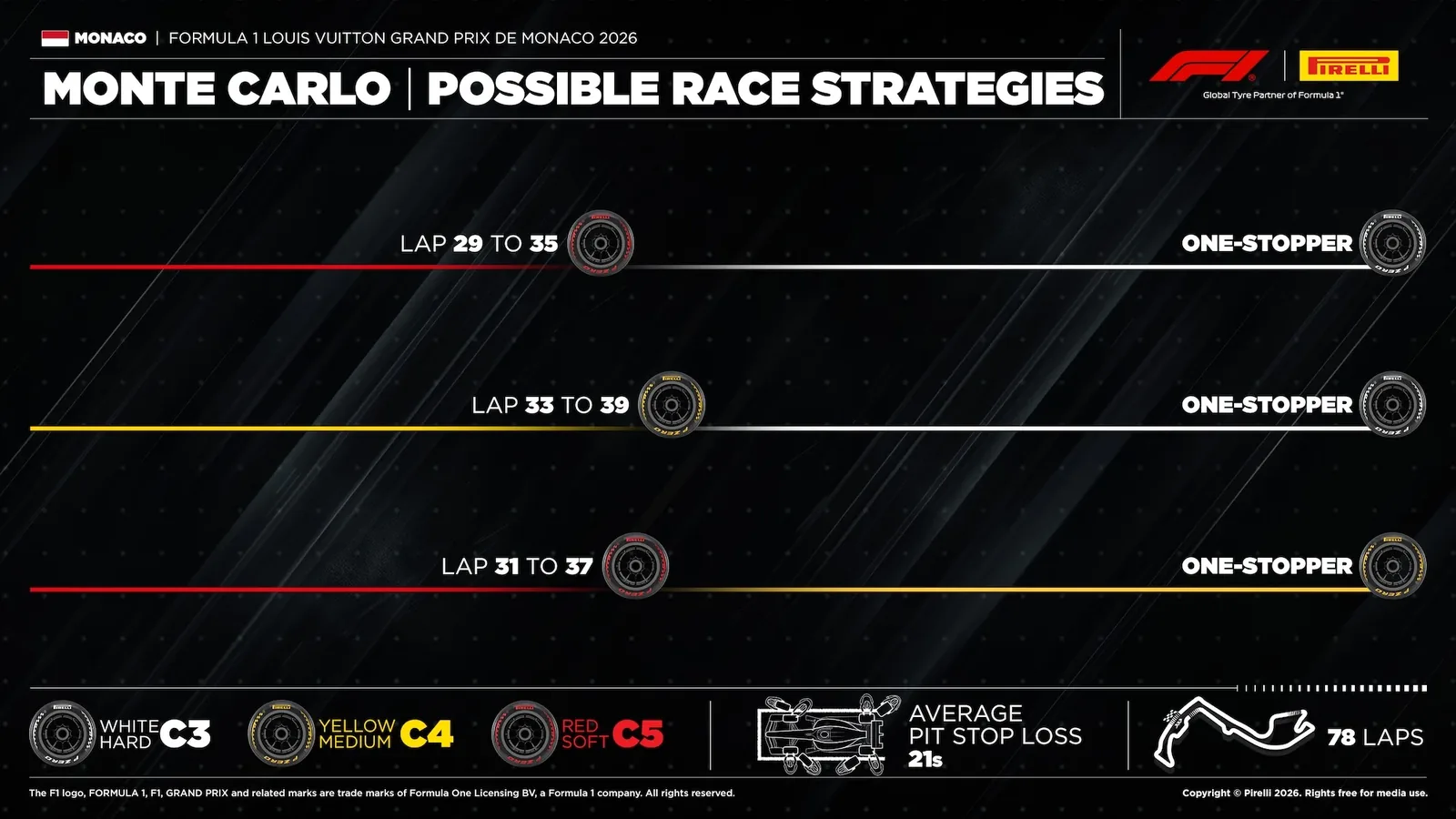 F1: Pirelli suggests ideal strategy for the Monaco GP 2026