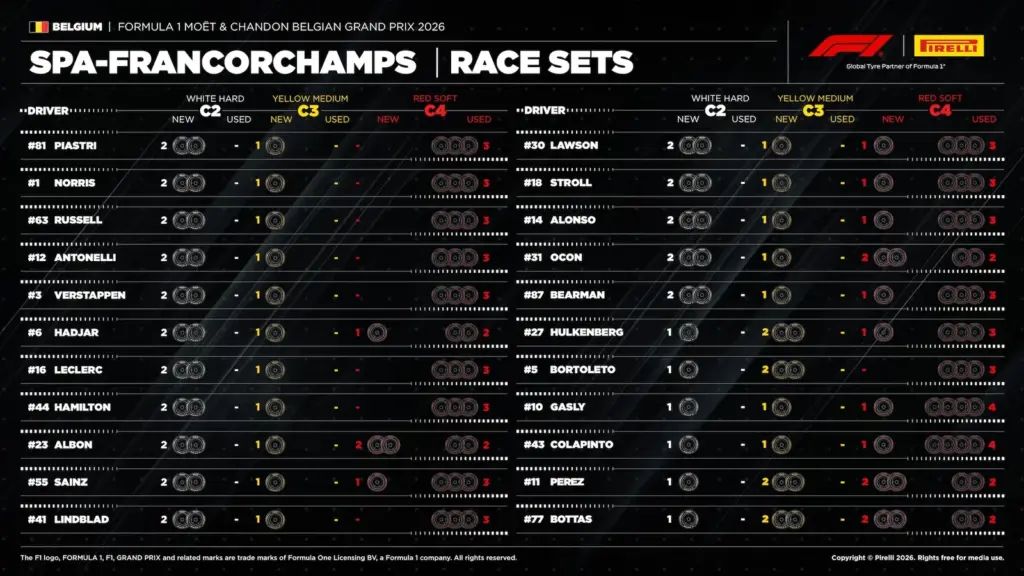 F1: Estratégia de uma parada ganha força para corrida em Spa