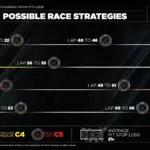 F1: Two-stop strategy gains traction in Hungary