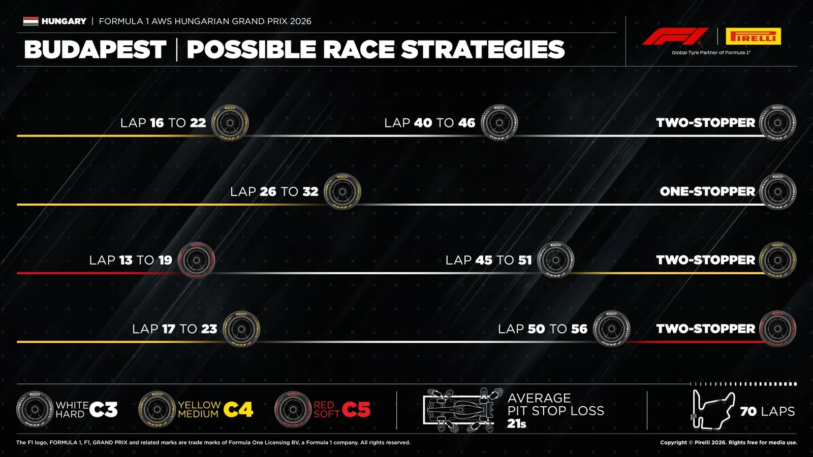 F1: Two-stop strategy gains traction in Hungary