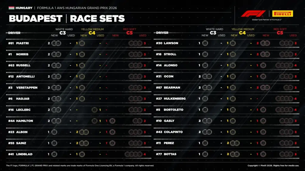 F1: Two-stop strategy gains strength in Hungary