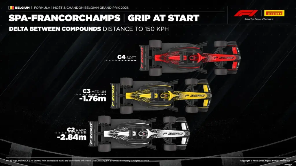 F1: Estratégia de uma parada ganha força para corrida em Spa