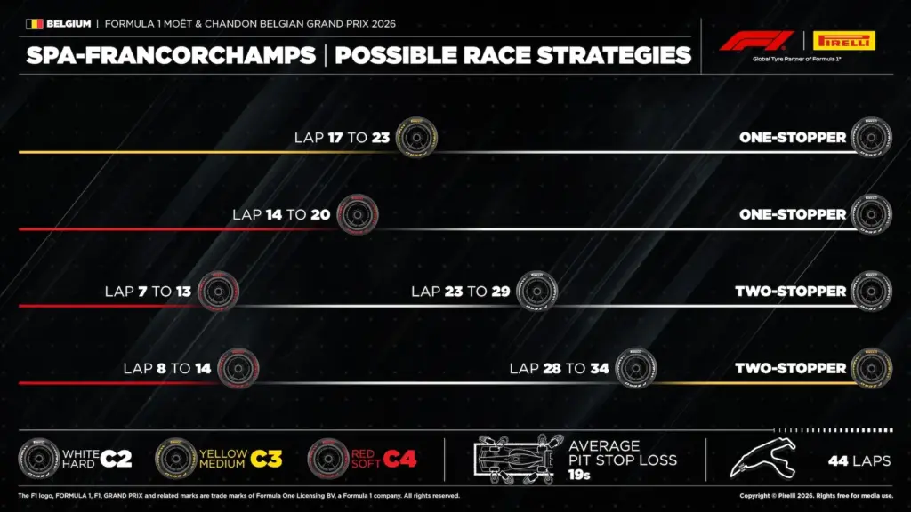 F1: Estratégia de uma parada ganha força para corrida em Spa