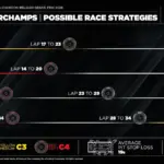 F1: One-stop strategy gains strength for Spa race
