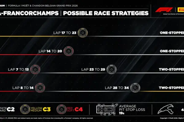 F1: One-stop strategy gains strength for Spa race