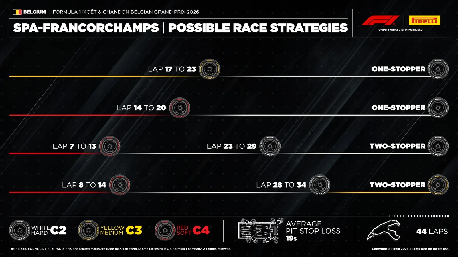 F1: One-stop strategy gains strength for Spa race