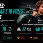 Did the new F1 pass the first test? The 2026 review until the holidays