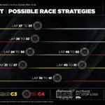 F1: Strategy opens up the race and Ferrari gains an advantage in the Netherlands