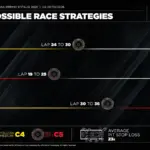 F1: Pirelli predicts a stop and opens up a range of strategies in Monza