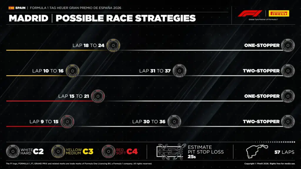 F1: Tire strategy becomes a doubt for teams in Madrid
