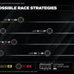F1: One-stop strategy gains strength for debut at Madring