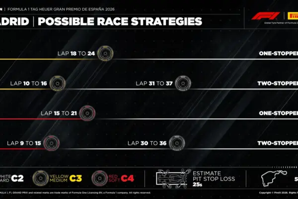 F1: One-stop strategy gains strength for debut at Madring