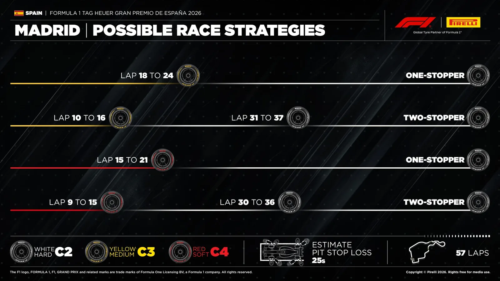 F1: One-stop strategy gains strength for debut at Madring